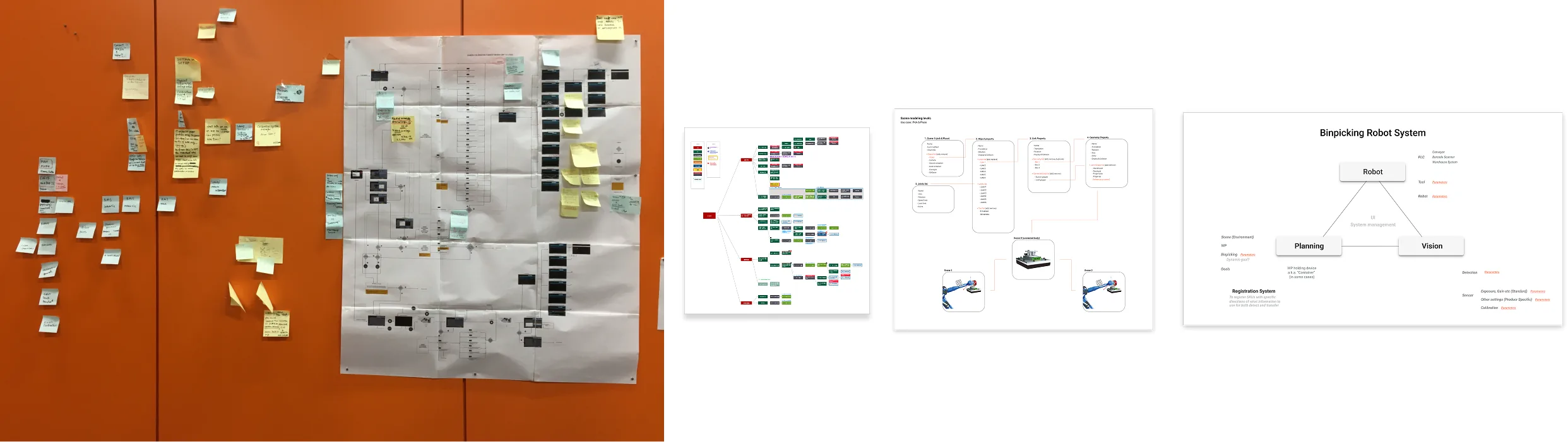 User flows and architecture maps