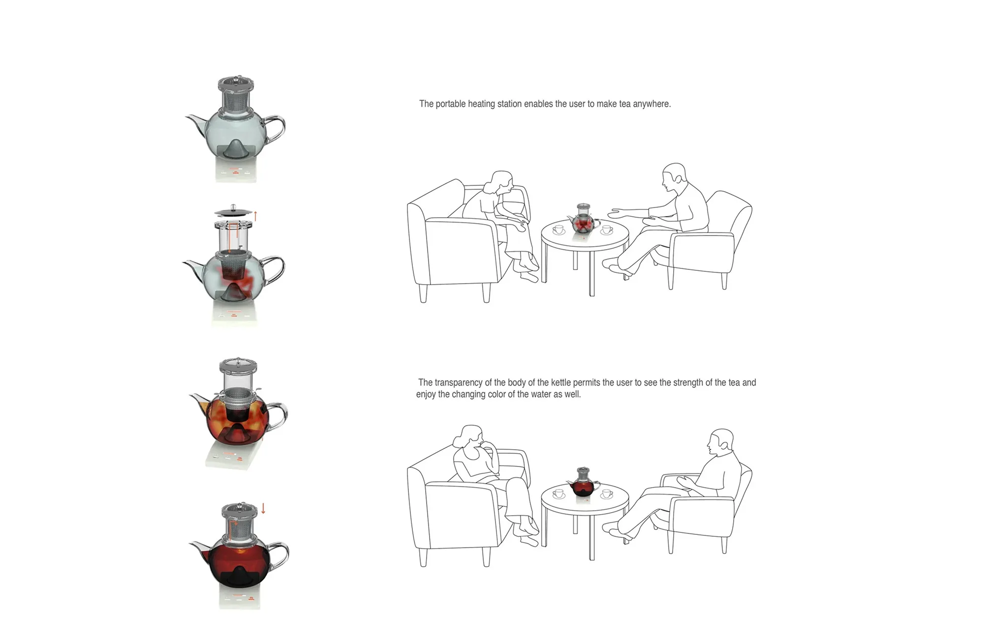 FALL brewing stages and use sketches